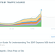 Image via Chartbeat